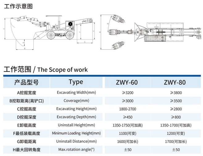 ZWY-60/80輪式刮板挖掘式裝載機工作示意圖