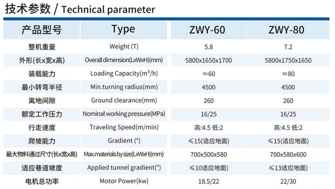 ZWY-60/80輪式刮板挖掘式裝載機技術參數