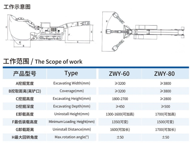 ZWY-60/80履帶輸送帶挖掘式裝載機(jī)工作示意圖