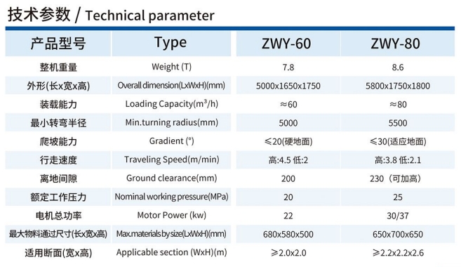 ZWY-60/80履帶輸送帶挖掘式裝載機(jī)技術(shù)參數(shù)