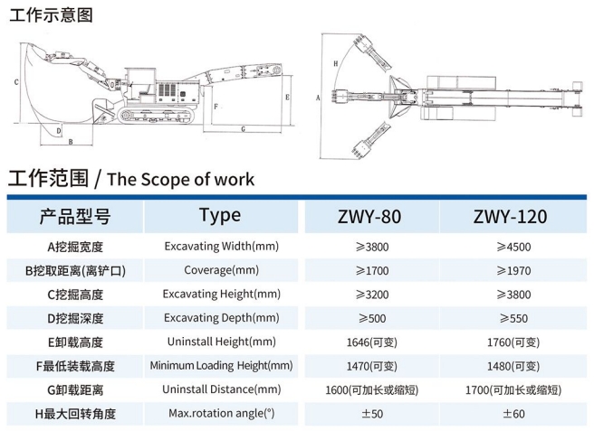 ZWY-80/37.75L挖掘式裝載機(jī)工作示意圖