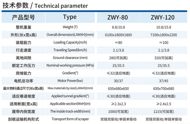 ZWY-80/37.75L挖掘式裝載機(jī)技術(shù)參數(shù)