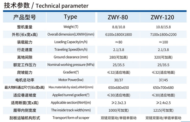 ZWY-80銑挖機技術參數