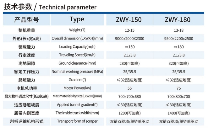 ZWY-150銑挖機技術參數